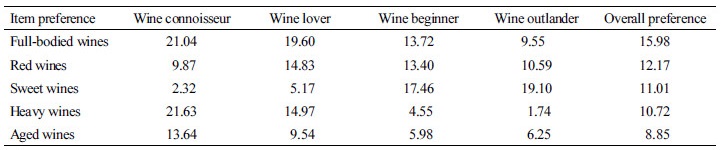 http://static.apub.kr/journalsite/sites/ales/2017-029-01/N0250290104/images/Table_ales_29_01_04_t2.jpg