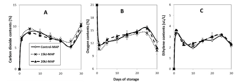 http://static.apub.kr/journalsite/sites/ales/2017-029-01/N0250290105/images/Figure_ales_29_01_05_F2.jpg