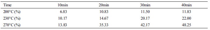 http://static.apub.kr/journalsite/sites/ales/2017-029-01/N0250290106/images/Table_ales_29_01_06_t4.jpg