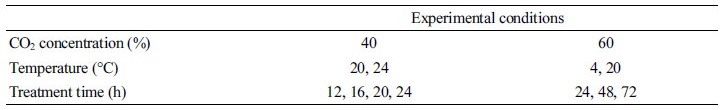 http://static.apub.kr/journalsite/sites/ales/2017-029-02/N0250290203/images/Table_ales_29_02_03_T1.jpg