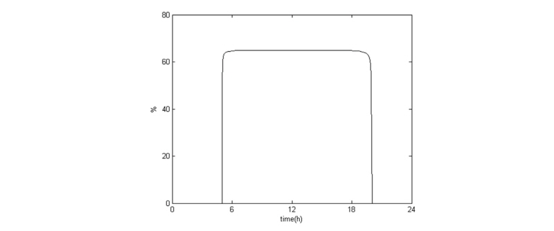 http://static.apub.kr/journalsite/sites/ales/2017-029-02/N0250290206/images/Figure_ales_29_02_06_F7.jpg