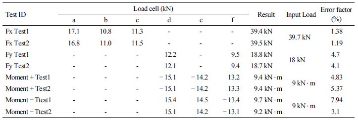 http://static.apub.kr/journalsite/sites/ales/2017-029-03/N0250290308/images/Table_ales_29_03_08_T3.jpg