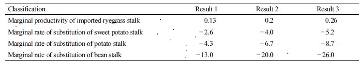 http://static.apub.kr/journalsite/sites/ales/2017-029-03/N0250290309/images/Table_ales_29_03_09_T9.jpg
