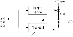 http://static.apub.kr/journalsite/sites/ask/2012-031-02/0660310203/images/PIC13DD.gif
