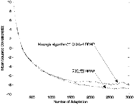 http://static.apub.kr/journalsite/sites/ask/2012-031-02/0660310203/images/PIC1CFE.gif