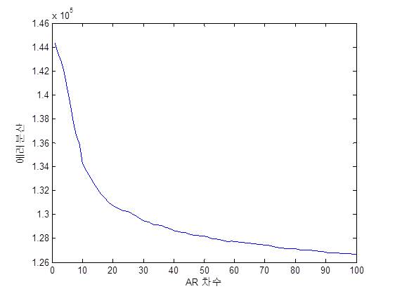 http://static.apub.kr/journalsite/sites/ask/2012-031-02/0660310205/images/PIC5184.jpg