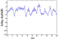 http://static.apub.kr/journalsite/sites/ask/2012-031-02/0660310207/images/PIC83E3.gif