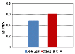 http://static.apub.kr/journalsite/sites/ask/2012-031-03/0660310302/images/PIC27F4.gif
