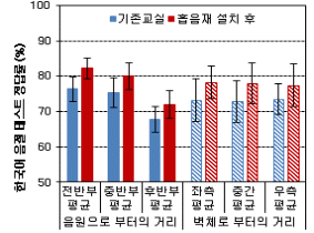 http://static.apub.kr/journalsite/sites/ask/2012-031-03/0660310302/images/PIC2930.gif