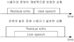 http://static.apub.kr/journalsite/sites/ask/2012-031-03/0660310305/images/PIC78EA.gif