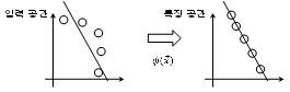 http://static.apub.kr/journalsite/sites/ask/2012-031-03/0660310308/images/PICD901.gif