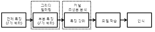 http://static.apub.kr/journalsite/sites/ask/2012-031-03/0660310308/images/PICDA5B.gif