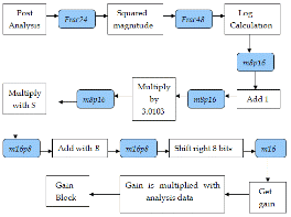 http://static.apub.kr/journalsite/sites/ask/2012-031-05/0660310501/images/PICE129.gif