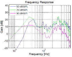 http://static.apub.kr/journalsite/sites/ask/2012-031-05/0660310501/images/PICE2D7.gif