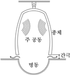 http://static.apub.kr/journalsite/sites/ask/2012-031-05/0660310503/images/PIC1865.gif