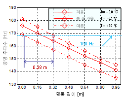 http://static.apub.kr/journalsite/sites/ask/2012-031-05/0660310503/images/PIC21E8.gif