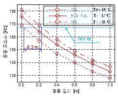 http://static.apub.kr/journalsite/sites/ask/2012-031-05/0660310503/images/PIC2412.gif