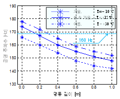 http://static.apub.kr/journalsite/sites/ask/2012-031-05/0660310503/images/PIC2452.gif