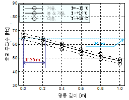 http://static.apub.kr/journalsite/sites/ask/2012-031-05/0660310503/images/PIC2482.gif