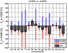 http://static.apub.kr/journalsite/sites/ask/2012-031-05/0660310504/images/PIC39EC.gif