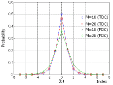 http://static.apub.kr/journalsite/sites/ask/2012-031-07/0660310703/images/PIC7EEA.gif