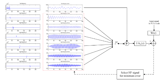 http://static.apub.kr/journalsite/sites/ask/2012-031-07/0660310707/images/PICBF4.gif