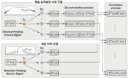 http://static.apub.kr/journalsite/sites/ask/2012-031-08/0660310807/images/PICCC43.gif