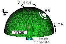http://static.apub.kr/journalsite/sites/ask/2012-031-08/0660310809/images/PIC8115.gif