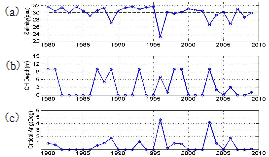 http://static.apub.kr/journalsite/sites/ask/2013-032-01/0660320101/images/PIC33B2.gif