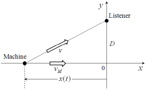 http://static.apub.kr/journalsite/sites/ask/2013-032-05/N0660320503/images/PICF56F.png
