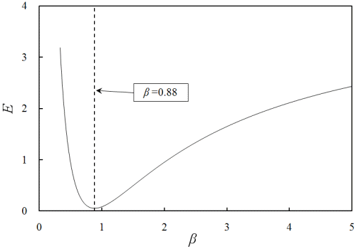 http://static.apub.kr/journalsite/sites/ask/2013-032-05/N0660320503/images/PICFE47.gif