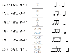http://static.apub.kr/journalsite/sites/ask/2013-032-05/N0660320511/images/PIC991C.gif