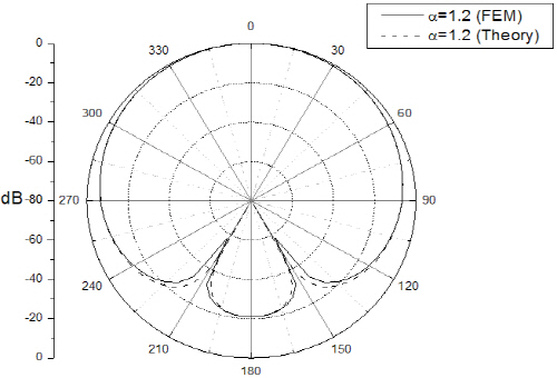 http://static.apub.kr/journalsite/sites/ask/2013-032-06/N0660320603/images/PICB456.jpg