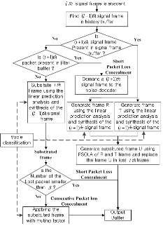 http://static.apub.kr/journalsite/sites/ask/2014-033-01/0660330110/images/PICB84F.gif