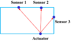 http://static.apub.kr/journalsite/sites/ask/2014-033-02/N0660330205/images/PIC6F54.gif