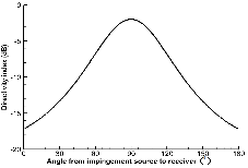 http://static.apub.kr/journalsite/sites/ask/2014-033-03/N0660330301/images/PIC66AA.gif