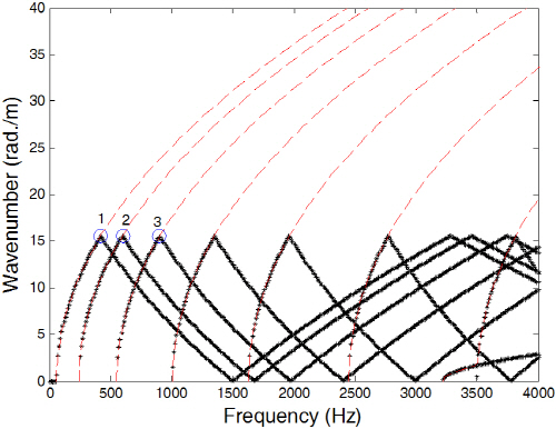 http://static.apub.kr/journalsite/sites/ask/2014-033-03/N0660330305/images/PICF6EB.jpg