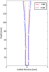 http://static.apub.kr/journalsite/sites/ask/2014-033-03/N0660330306/images/PIC31BC.gif