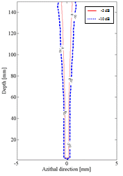 http://static.apub.kr/journalsite/sites/ask/2014-033-03/N0660330306/images/PIC322A.gif