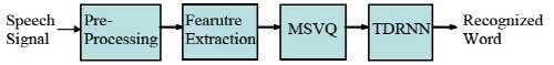 http://static.apub.kr/journalsite/sites/ask/2014-033-04/N0660330407/images/PICC7EF.jpg