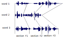 http://static.apub.kr/journalsite/sites/ask/2014-033-04/N0660330407/images/PICC86E.gif