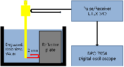 http://static.apub.kr/journalsite/sites/ask/2014-033-05/N0660330504/images/PICFFCC.gif