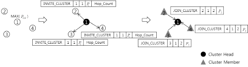 http://static.apub.kr/journalsite/sites/ask/2014-033-05/N0660330509/images/PIC99A3.png