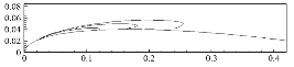 http://static.apub.kr/journalsite/sites/ask/2014-033-06/N0660330602/images/PIC70D2.gif
