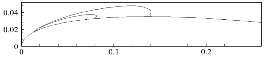 http://static.apub.kr/journalsite/sites/ask/2014-033-06/N0660330602/images/PIC729B.gif