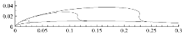 http://static.apub.kr/journalsite/sites/ask/2014-033-06/N0660330602/images/PIC7875.gif