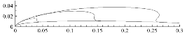 http://static.apub.kr/journalsite/sites/ask/2014-033-06/N0660330602/images/PIC78E9.gif