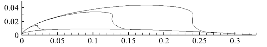 http://static.apub.kr/journalsite/sites/ask/2014-033-06/N0660330602/images/PIC7AF0.gif