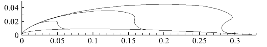 http://static.apub.kr/journalsite/sites/ask/2014-033-06/N0660330602/images/PIC7B74.gif