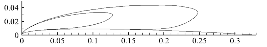 http://static.apub.kr/journalsite/sites/ask/2014-033-06/N0660330602/images/PIC7BF8.gif